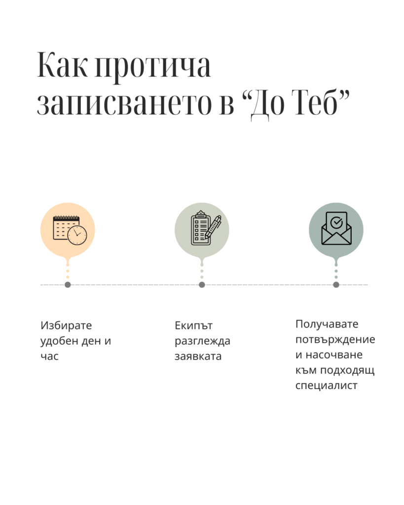 записване на час репродуктивен психолог